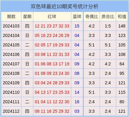 最精准双色球预测专家-第2张图片