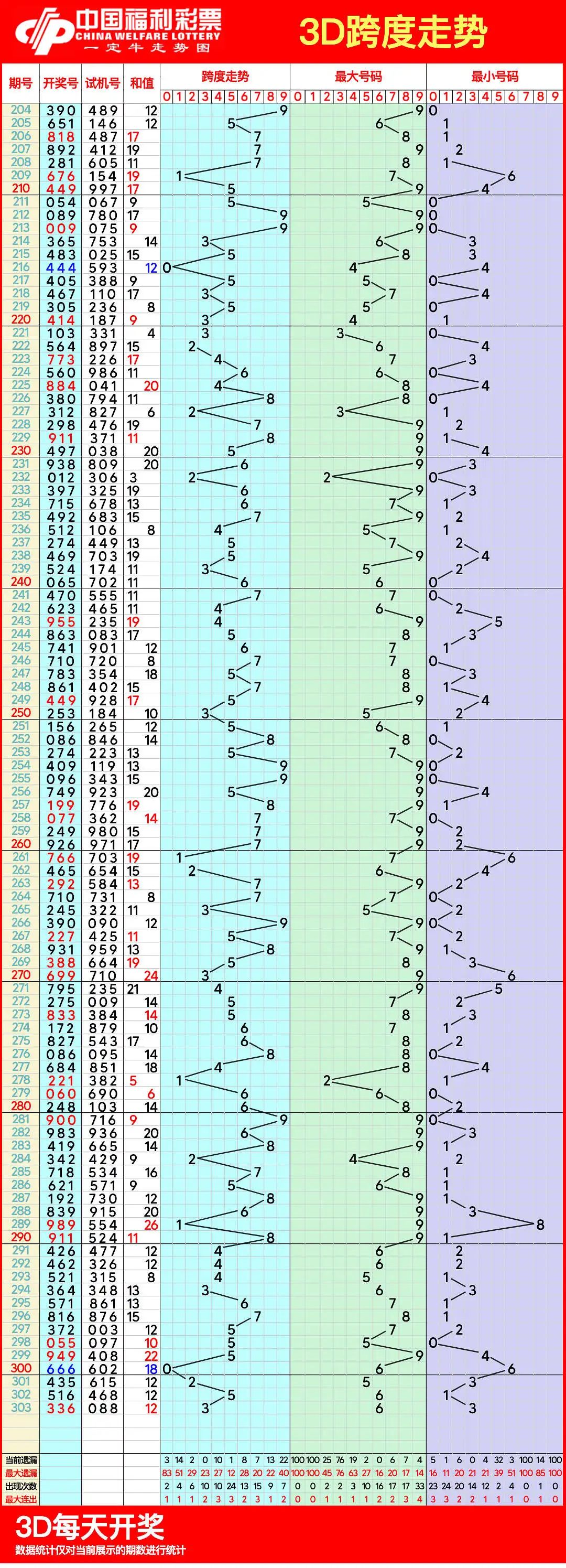福彩三走势图带连线专业版福彩三走势图带连线专业版-第3张图片