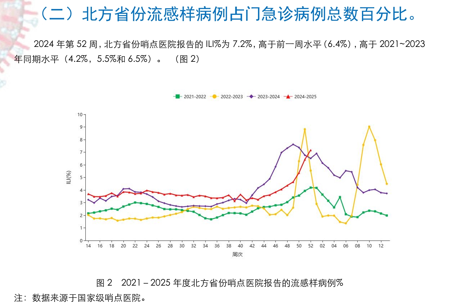 今日疫情31省新增情况分析-第2张图片