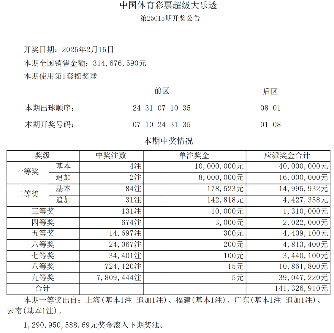 大乐透最新开奖日期大乐透最新开奖日期揭晓-第2张图片