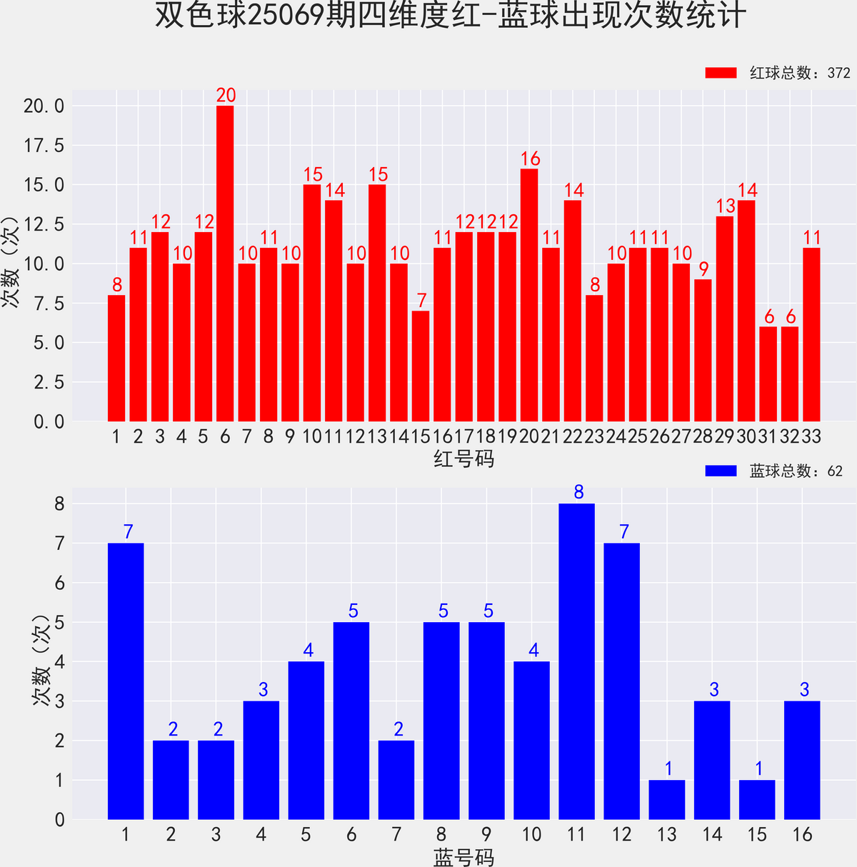 今天晚上双色球开奖结果公布单式今天晚上双色球开奖结果公布-第2张图片