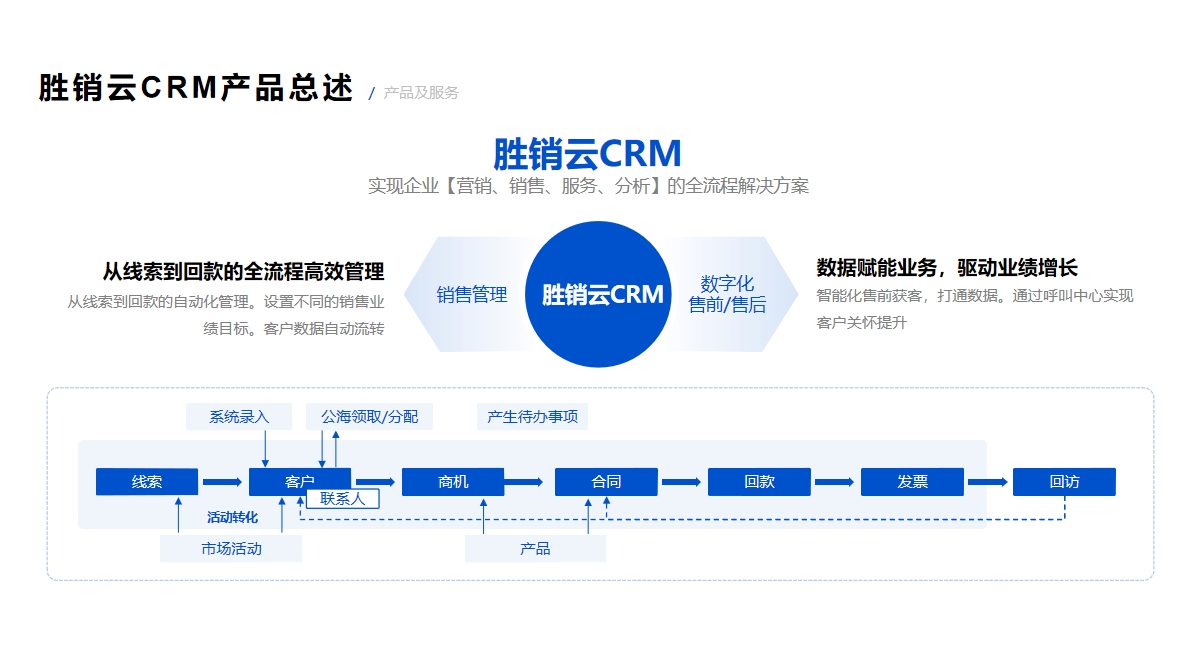 在线国内永久免费crm系统网站有哪些在线国内永久免费CRM解决方案-第2张图片