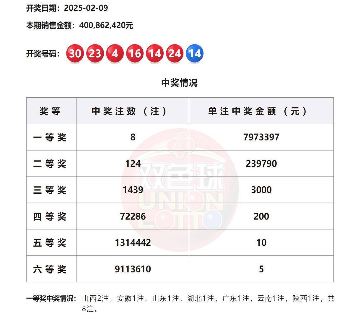 双色开奖结果查询双色开奖结果查询