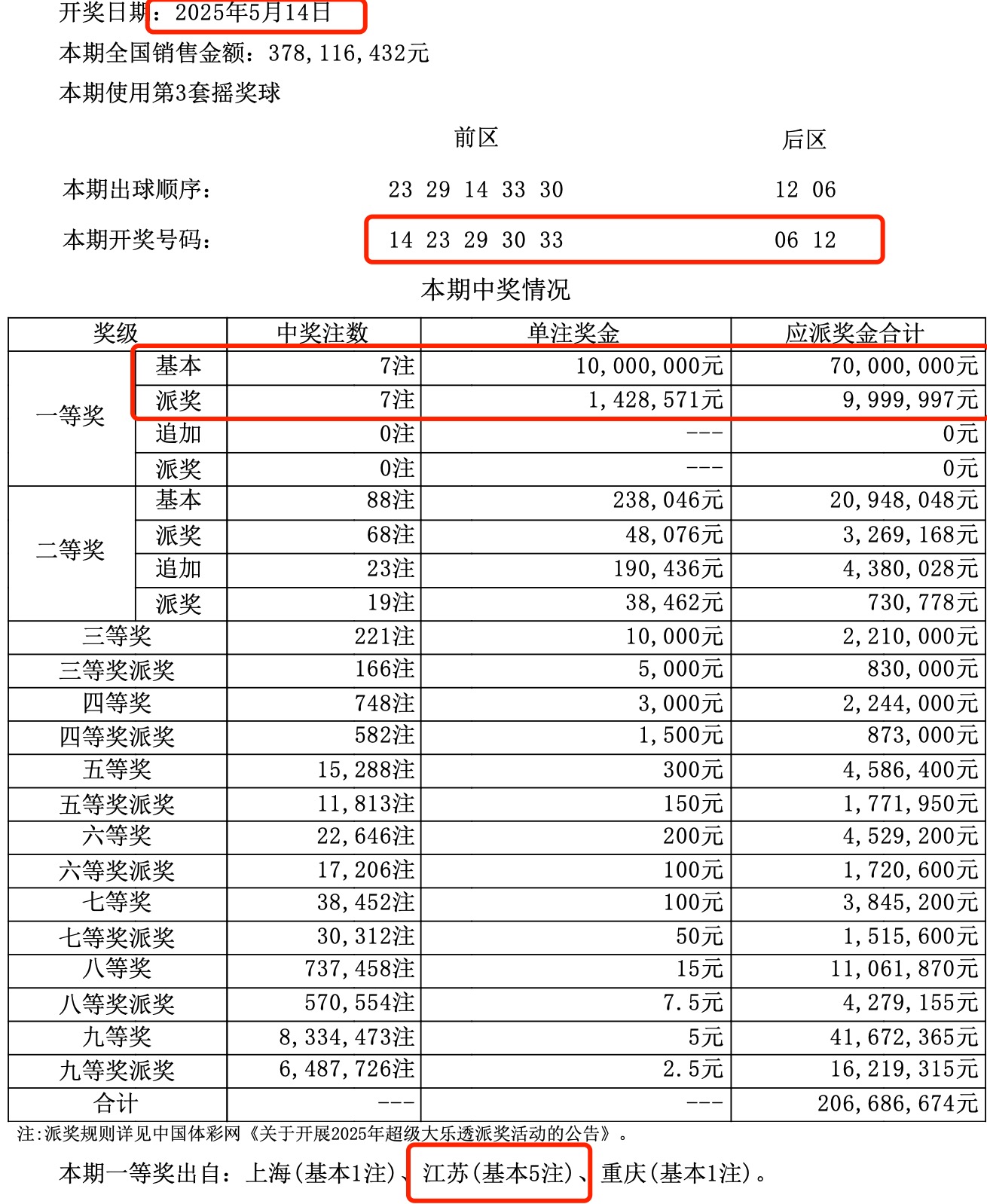体育彩票大乐透中奖规则解析