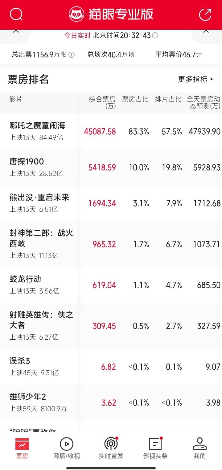 今日运程，1518-第1张图片