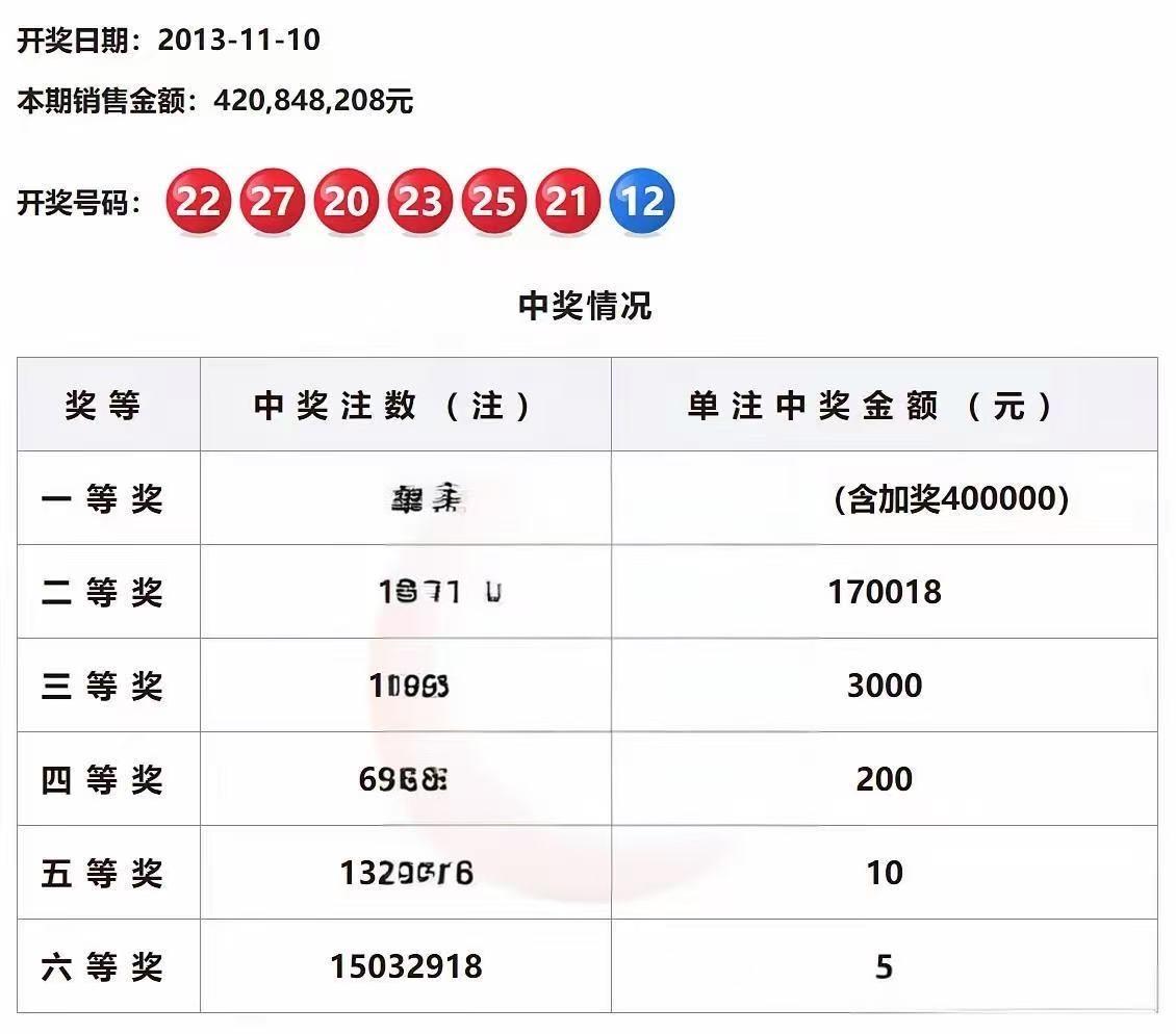 双色球每天开奖吗今晚双色球开奖结果双色球每天开奖吗？揭秘彩票神秘面纱-第2张图片