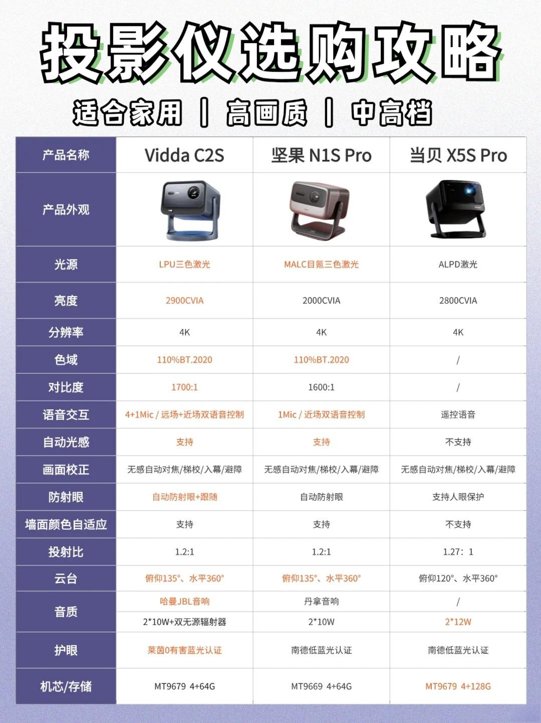 二三线家庭影院有哪些好的产品在线观看二三线家庭影院产品推荐-第2张图片