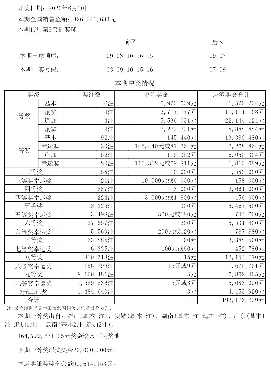 今日特马开奖结果揭晓