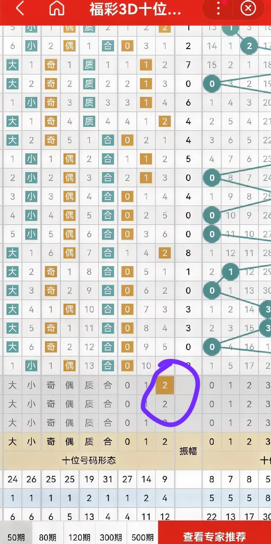 下期预测最准确下期预测，最准确预测-第1张图片