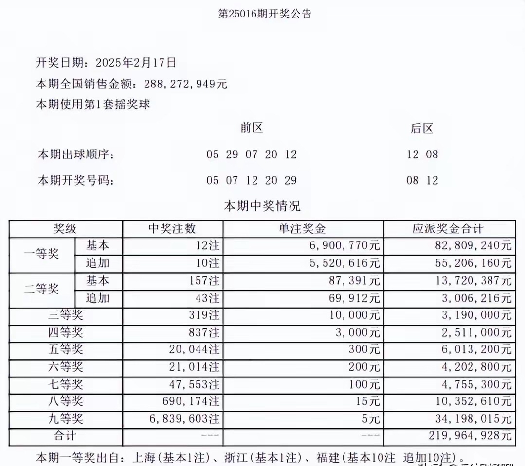 大乐透预测赢钱的吉彩家娱乐大乐透预测赢钱的吉彩家娱乐，揭秘彩票赢钱秘籍-第2张图片