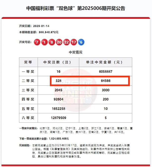 双色球号码开奖结果揭晓-第2张图片