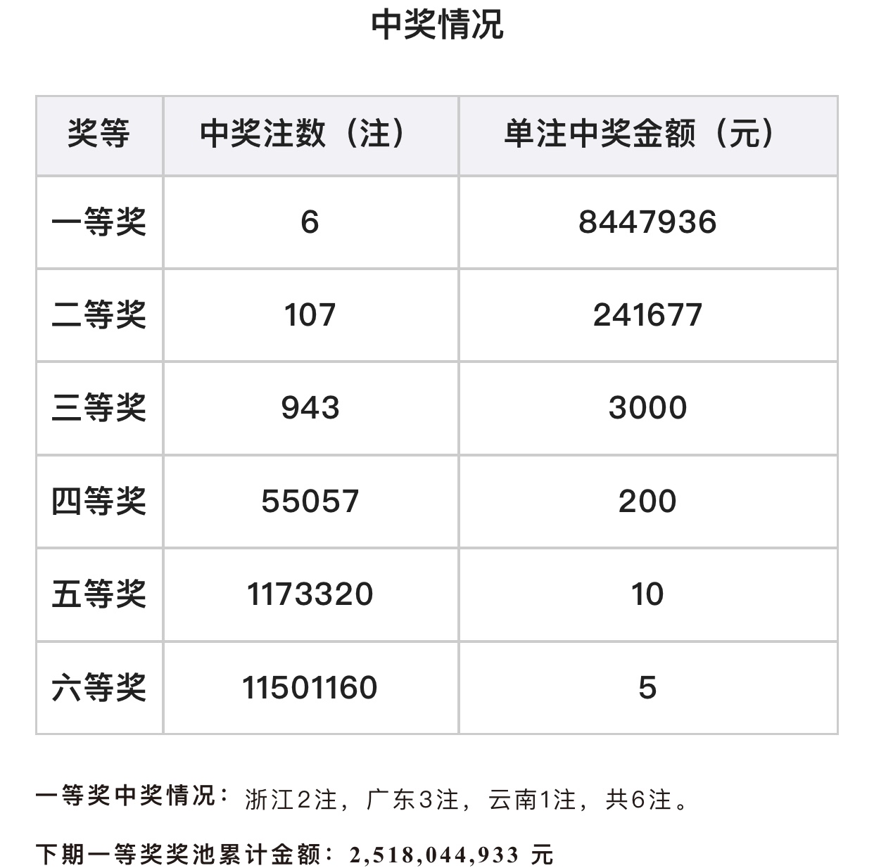 双色球开奖结果揭晓，41号开奖结果