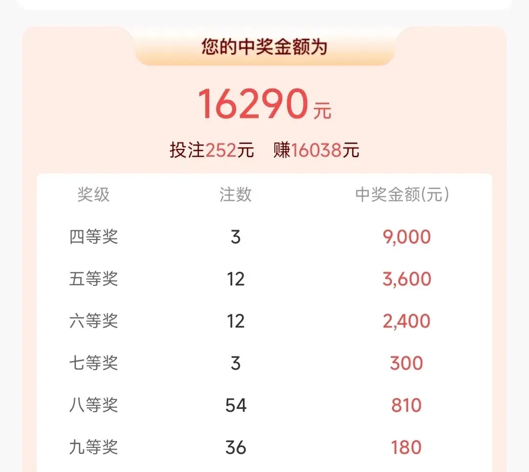 大乐透中奖号码分布图-第2张图片