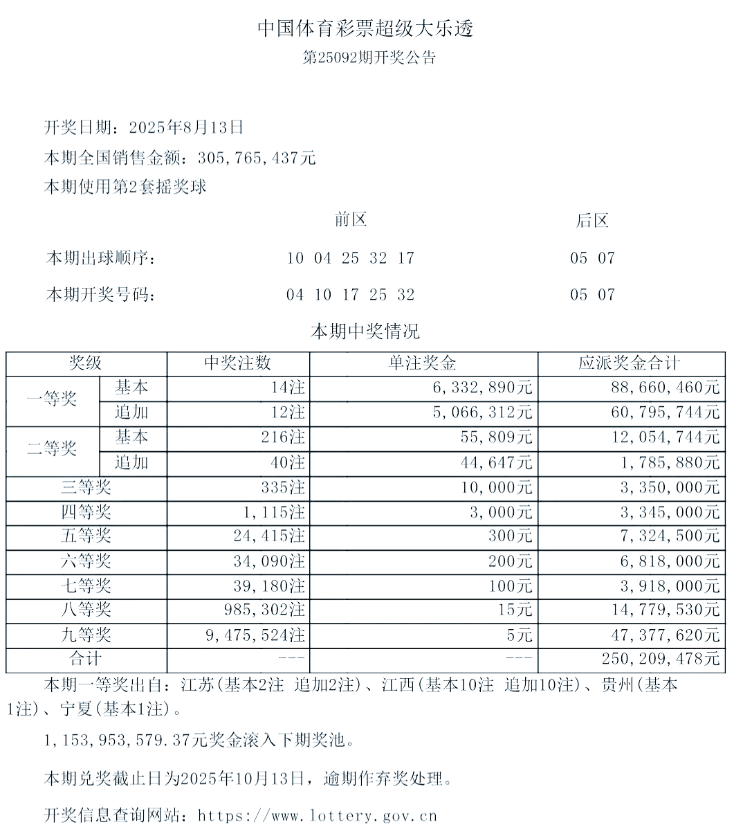 大乐透最近开奖多少期大乐透最近开奖情况分析-第3张图片