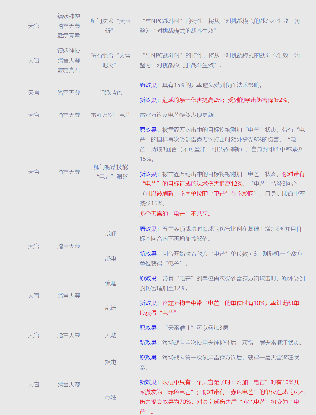 梦幻新门派介绍