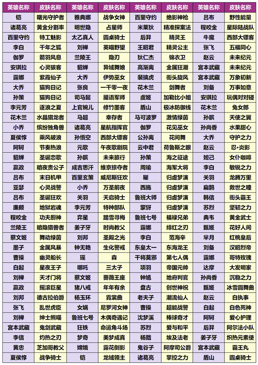 王者荣耀天幕设置攻略
