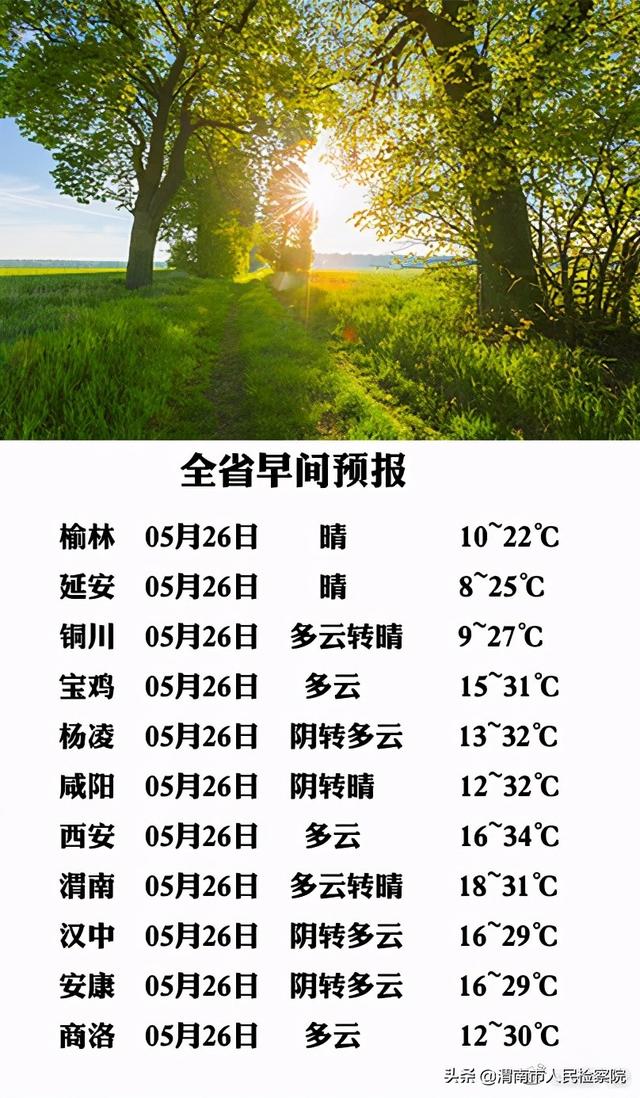 天气预报下载2021最新版免费软件天气预报下载2021最新版免费文章-第3张图片