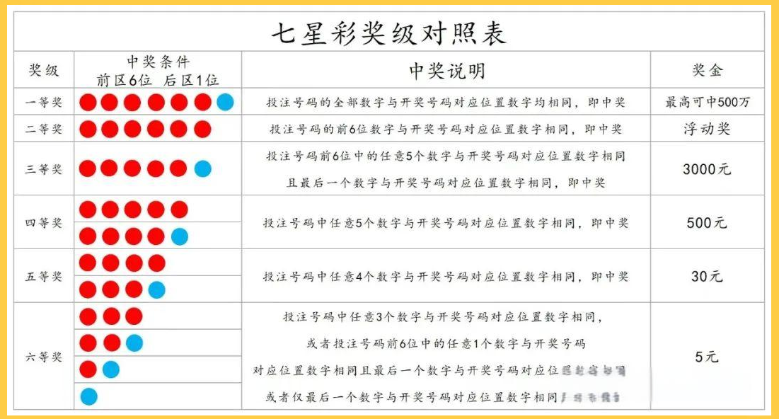 大乐透玩法介绍大全大乐透玩法介绍