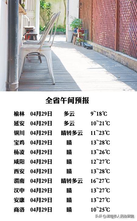 天气预报下载2021最新版免费文章