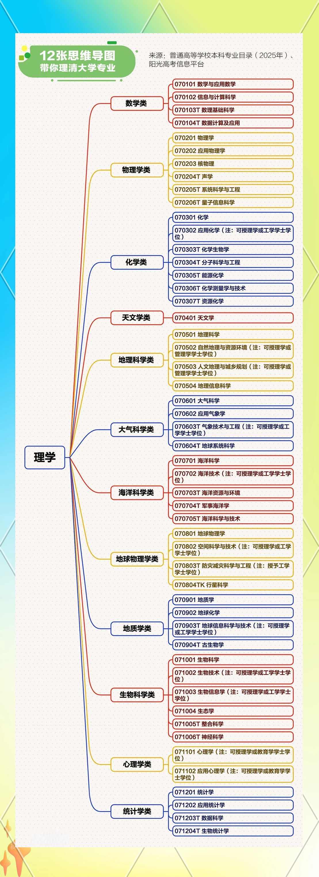 江苏高考志愿模拟填报江苏高考志愿模拟填报攻略-第2张图片