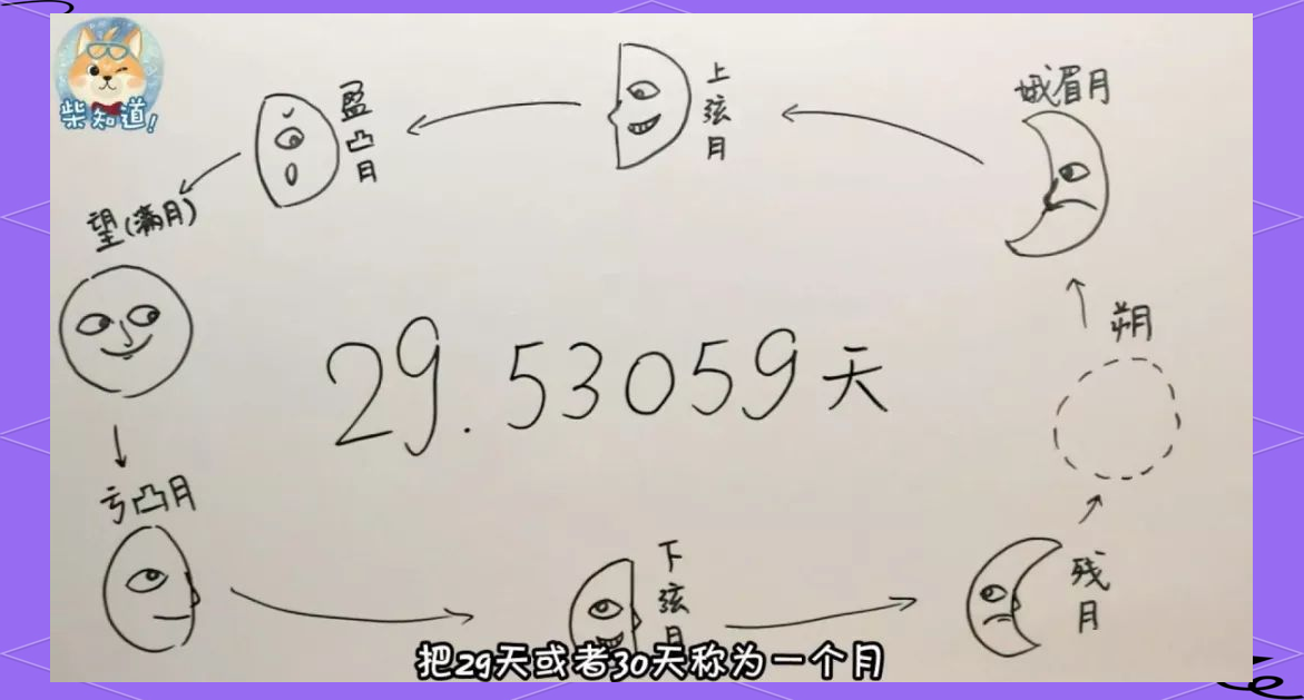 阴历表，揭示农历月份的奥秘