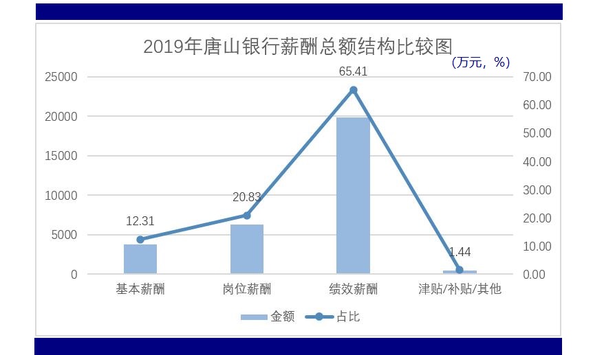 河北十一选五走势图分析-第1张图片