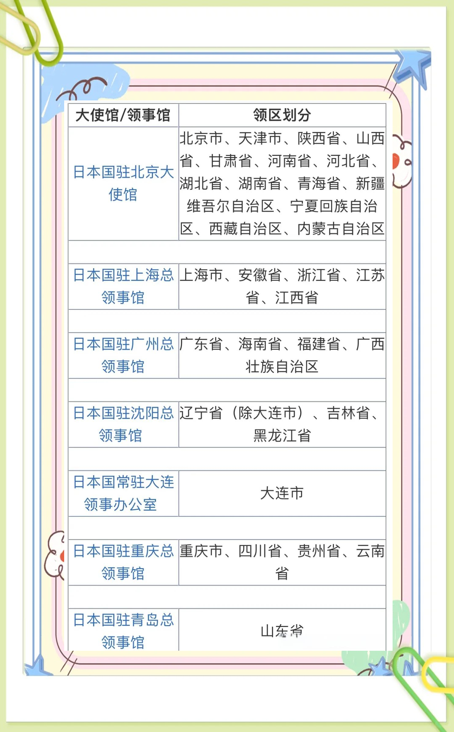日本签证政策与18至19岁人群