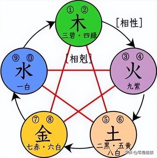 五行相生相克表五行相生相克表-第1张图片