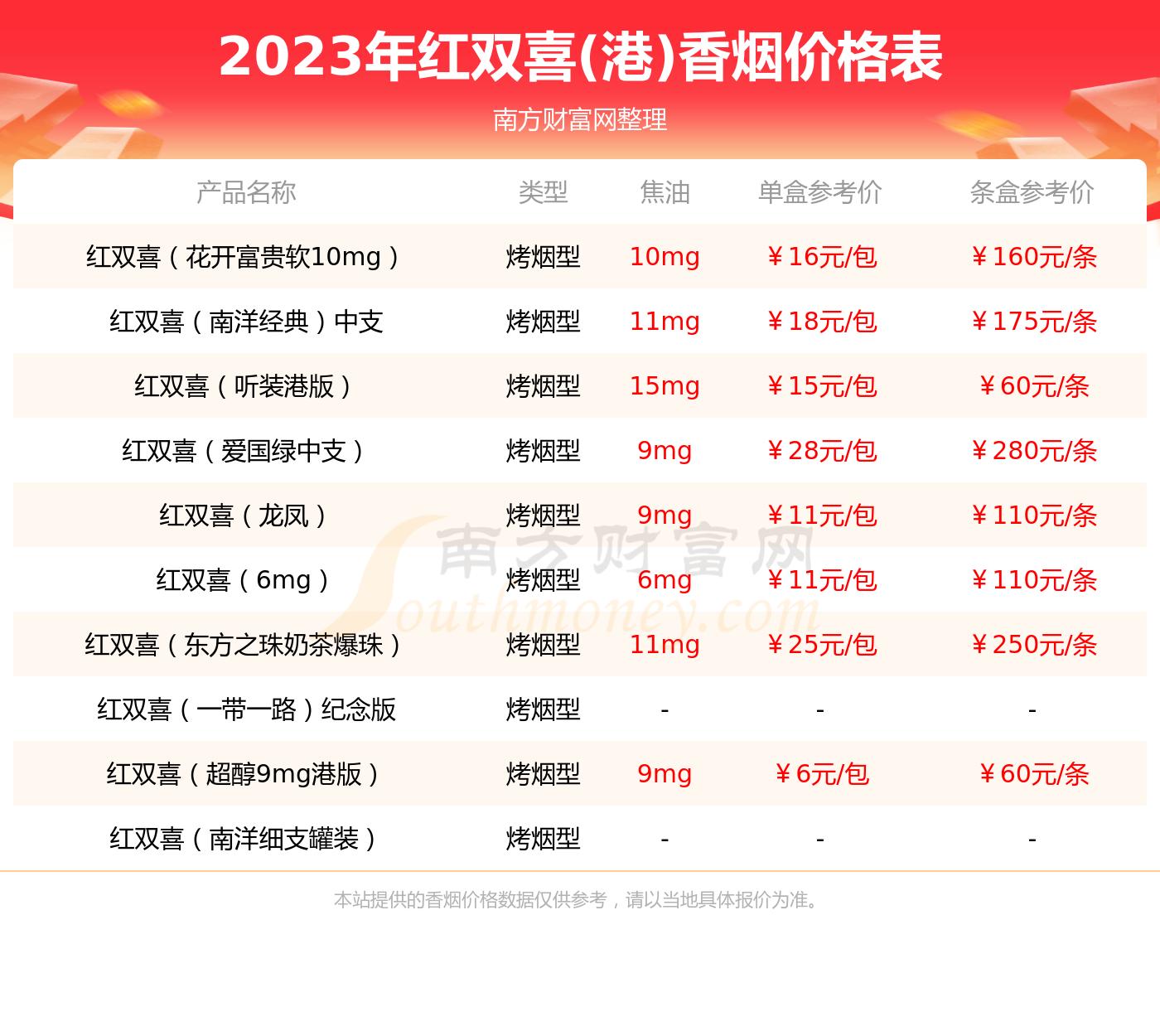 澳门2023资料大全