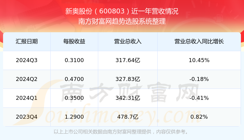 2025新澳免费资科大全新奥2024正版资料大全