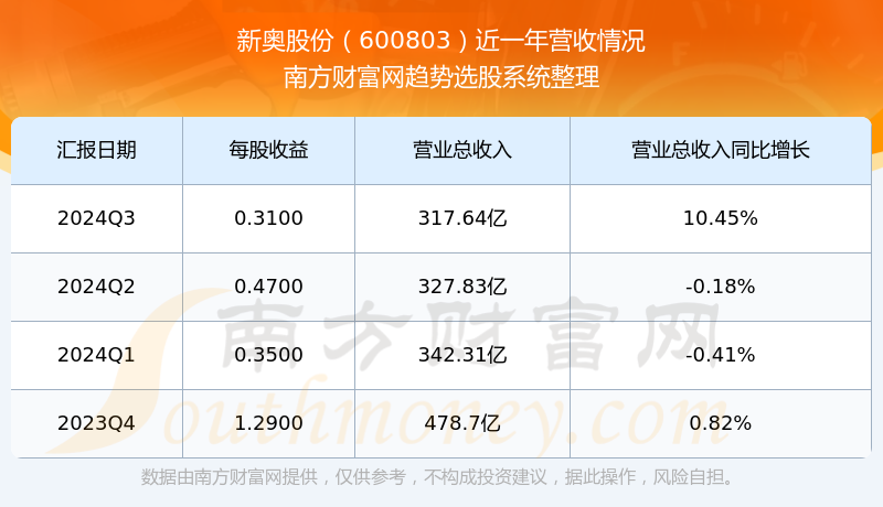 2024新奥历史开奖记录46期2024新奥历史开奖记录46期-第1张图片