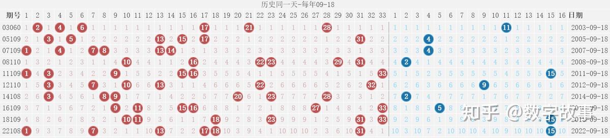 双色球开奖记录双色球开奖记录