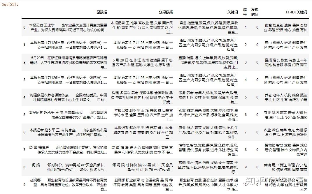 最近10天关键词，2233b更新