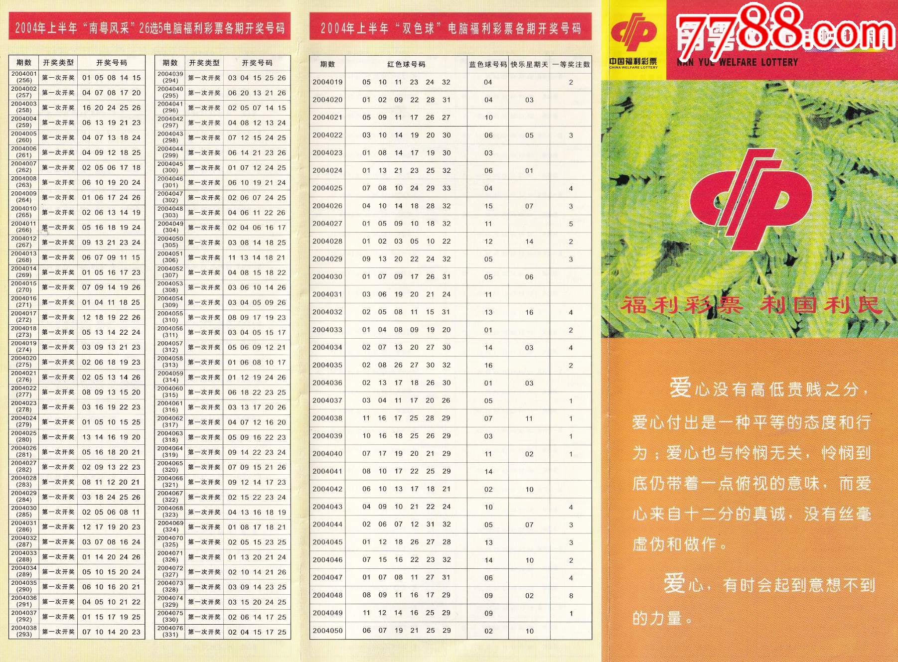 福利彩票36选7开彩票结果查询福利彩票36选7开奖结果揭晓