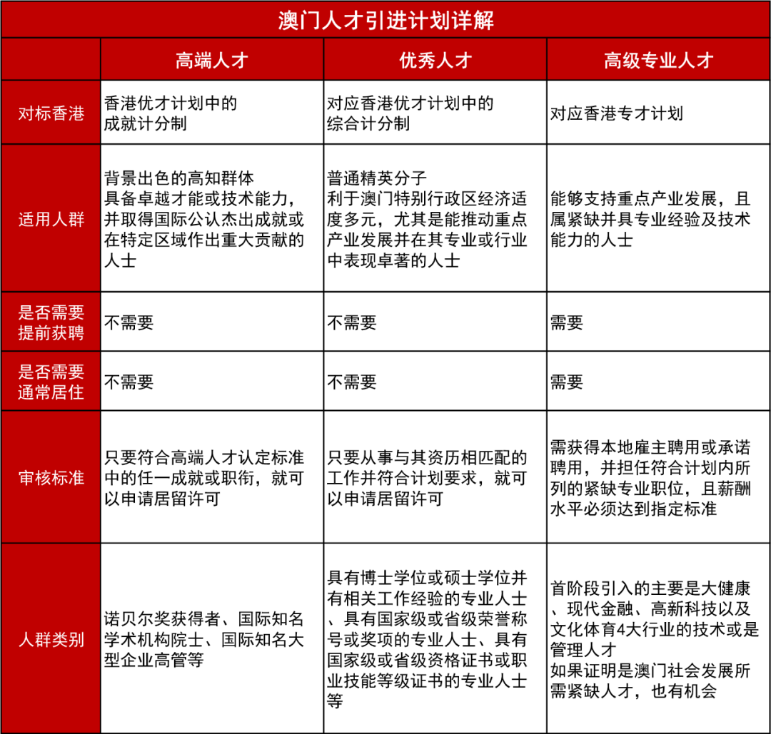 澳门人才网澳门人才网，汇聚人才，助力澳门发展-第3张图片