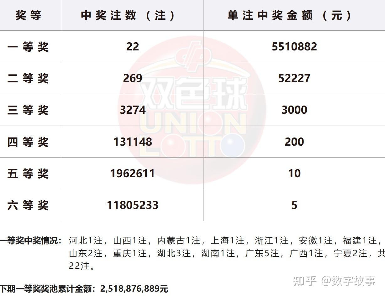 双色开奖结果双色球开号码双色开奖结果双色球开号码-第2张图片