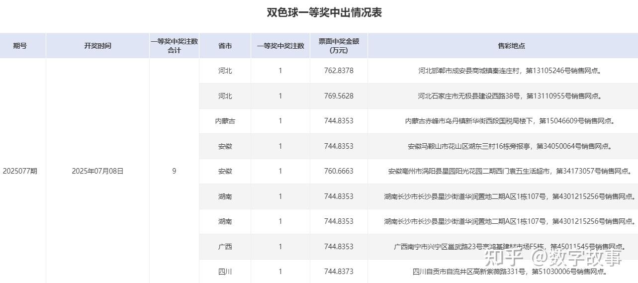 双色球今日开奖结果揭晓