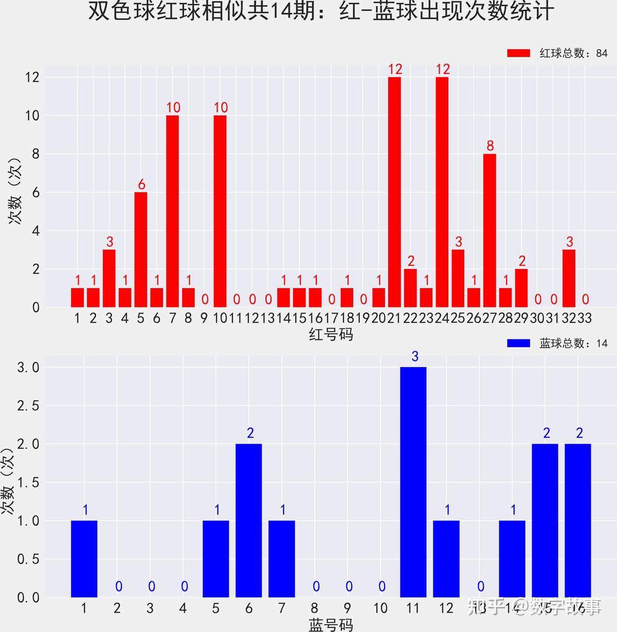 双色球查询开奖结果查询表双色球查询开奖结果-第1张图片
