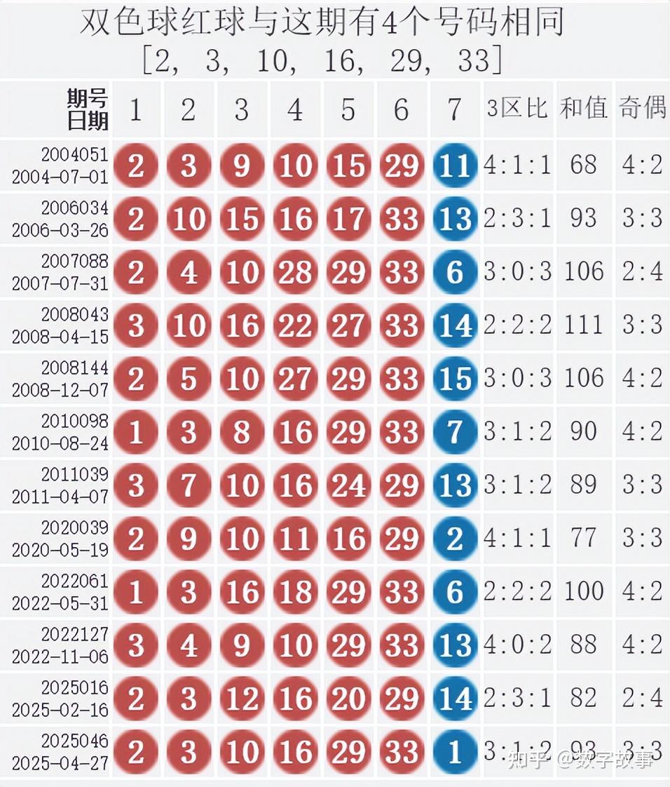 福彩双色球开奖结果揭晓-第2张图片
