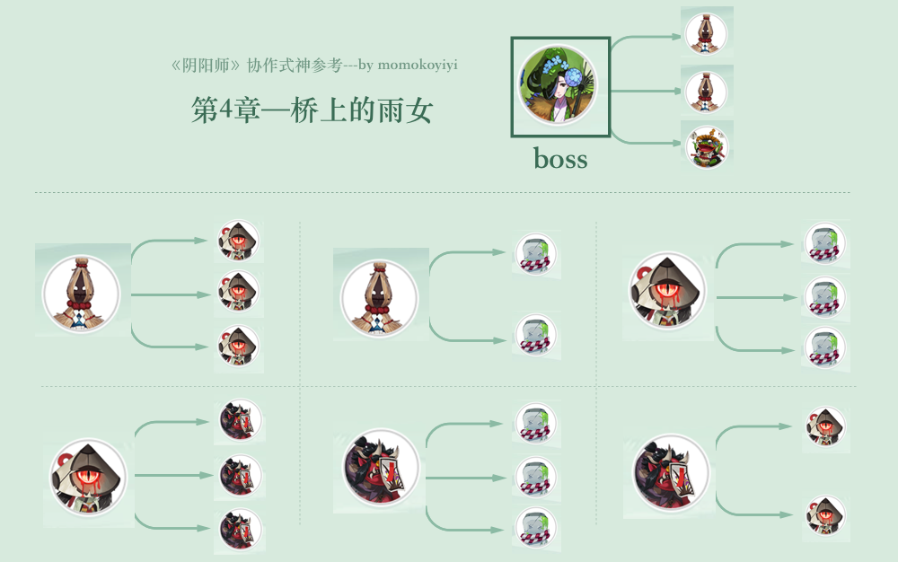 阴阳师悬赏，探索神秘的悬赏世界-第2张图片