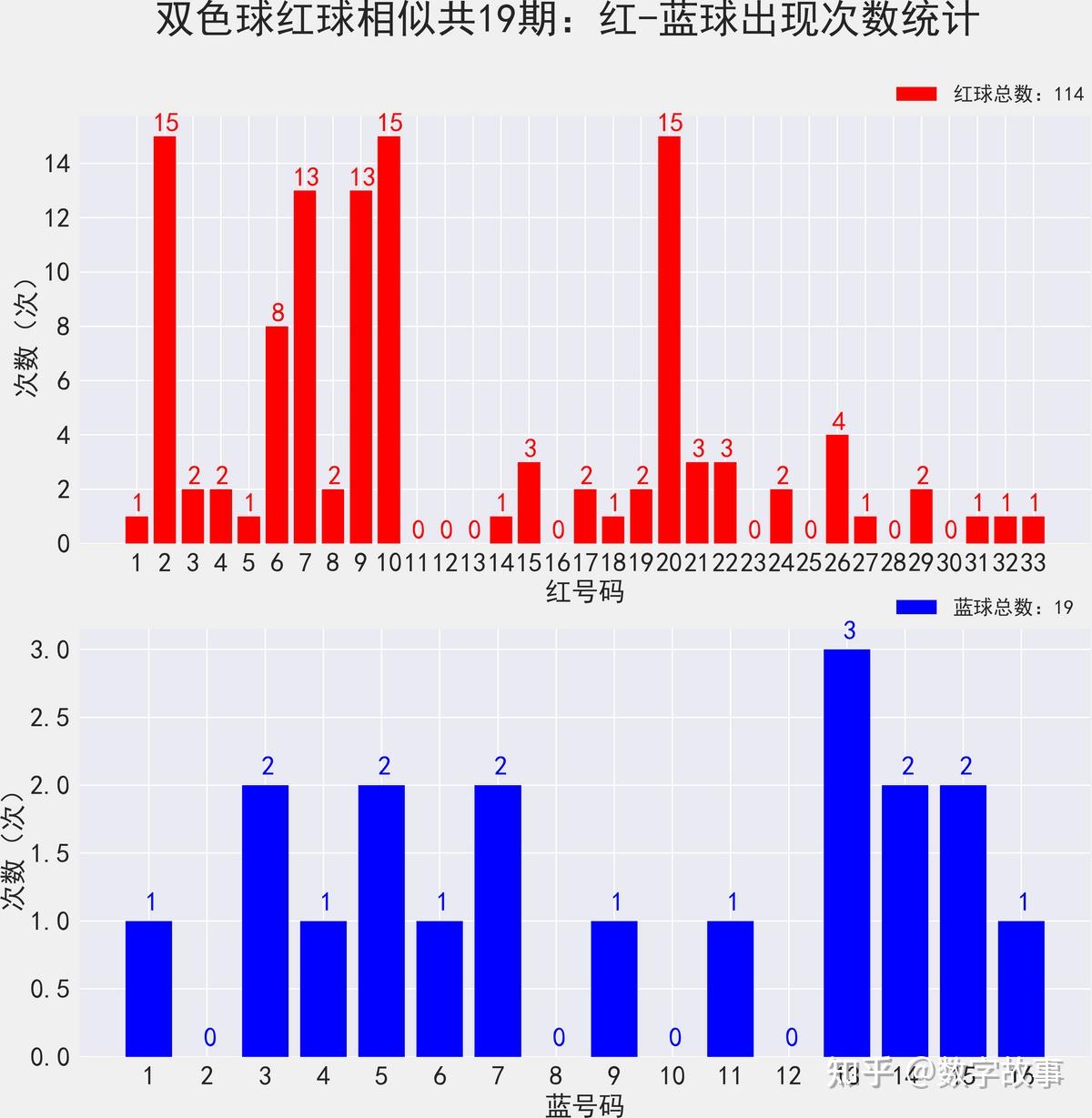 双色球开奖号码是否一样是一个备受关注的话题。在购买彩票时，人们常常关心开奖号码是否一致，这是出于对随机性和公平性的期望。然而，关于双色球开奖号码是否一样，存在不同的观点和说法。