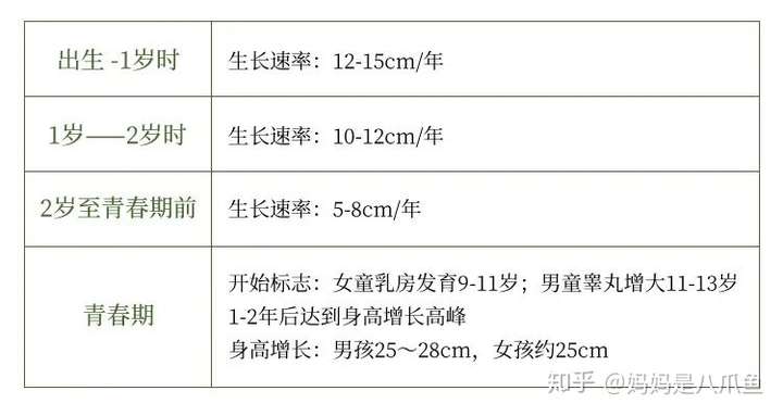 身高与数字的奥秘