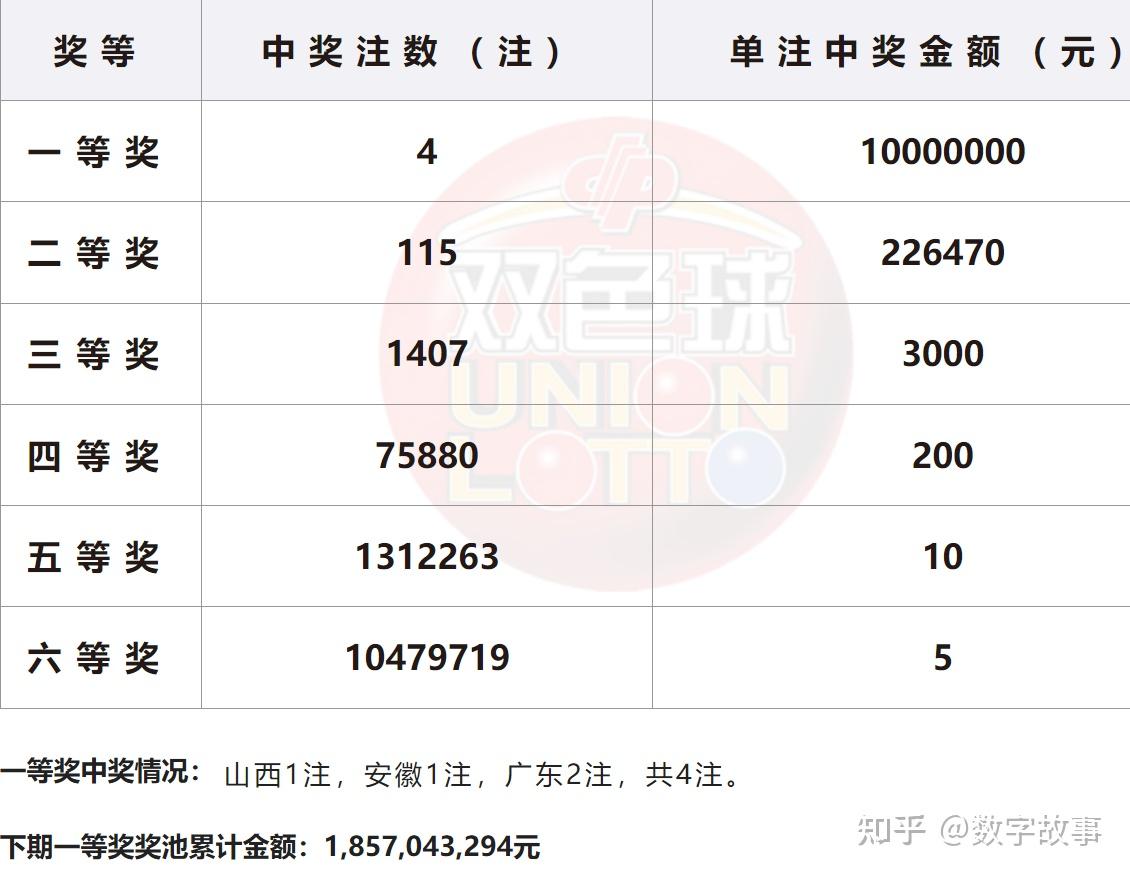 15选5今天开奖结果查询今天开奖结果回顾，15选5结果揭晓