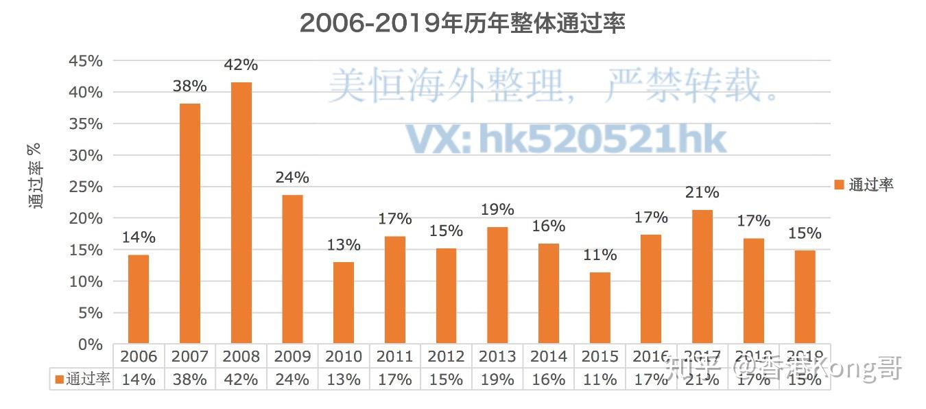 香港近15期历史开奖概览-第2张图片