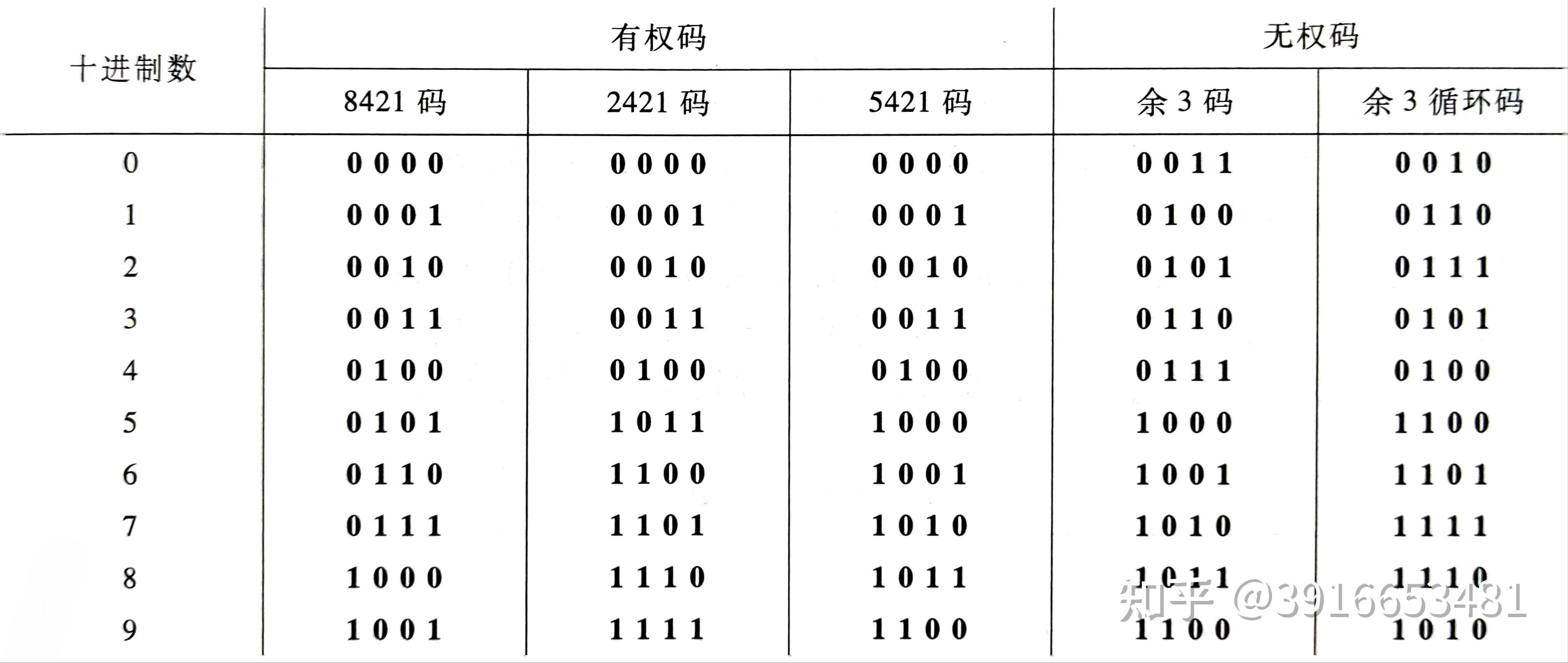亚洲无人区码一码二码三码区别在哪里亚洲无人区码一码二码三码区别详解