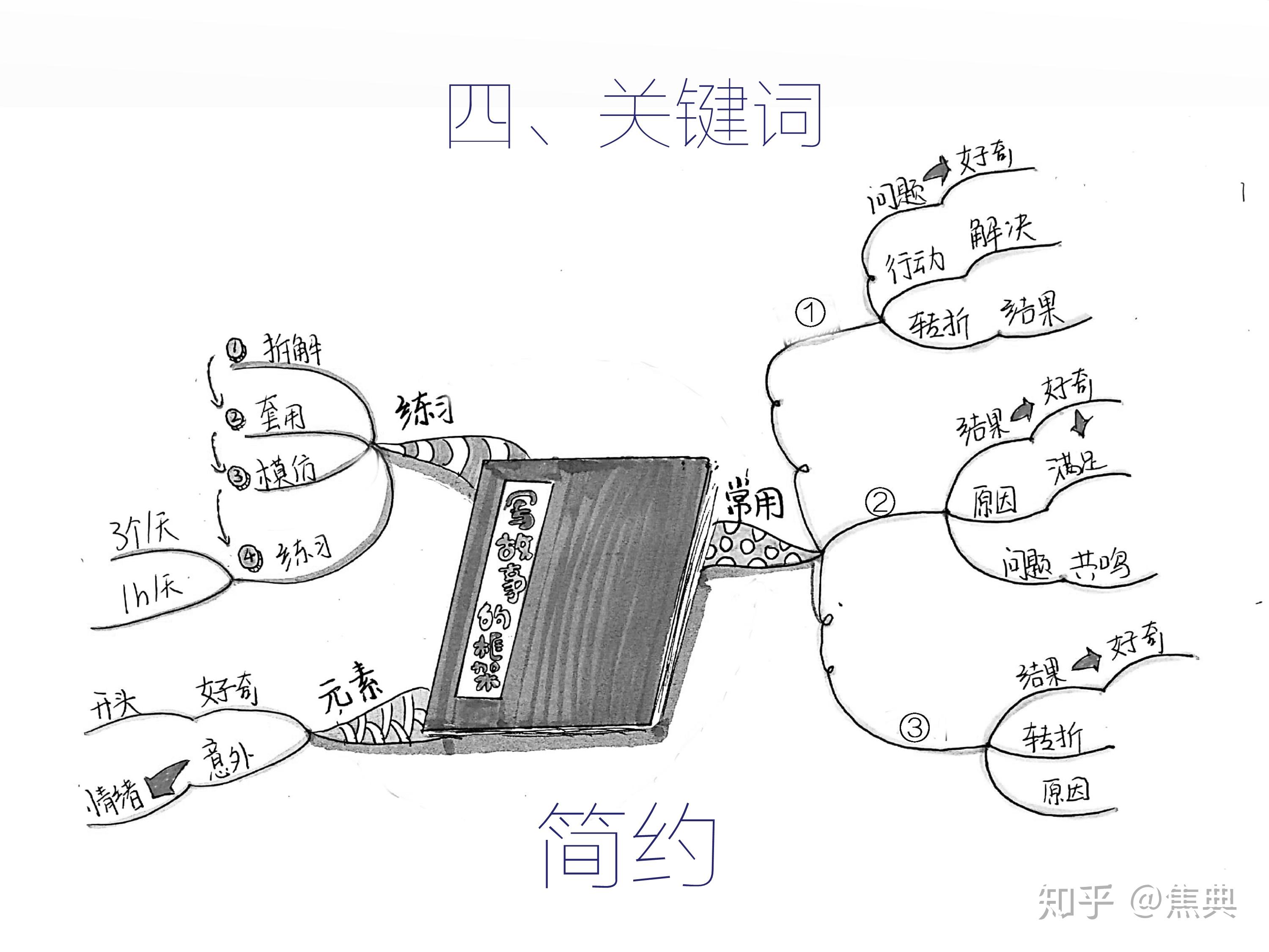 自W到高C的25种图自W到高C的25种图形关键词文章-第1张图片