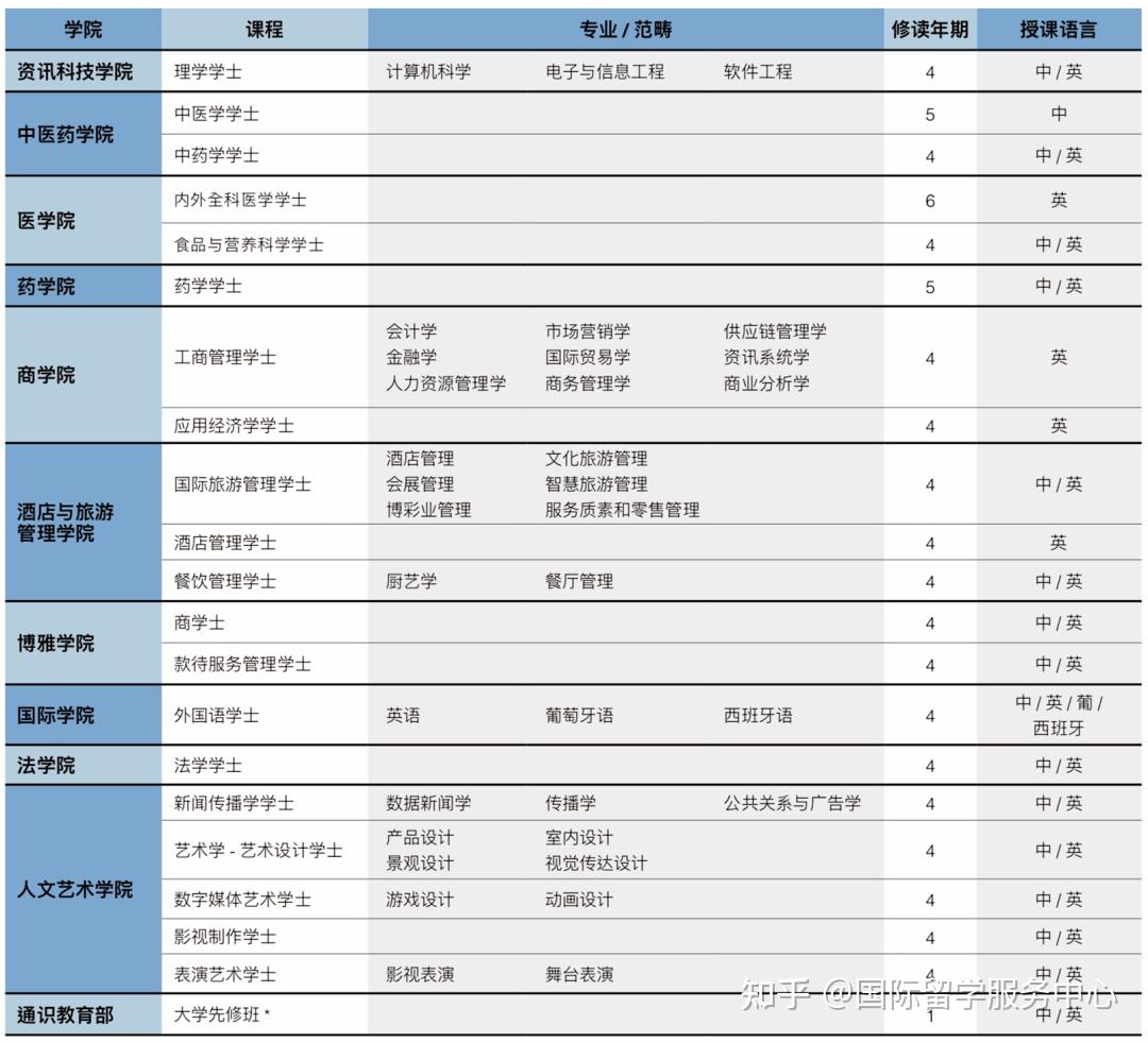 澳门资料2021年三头揭秘