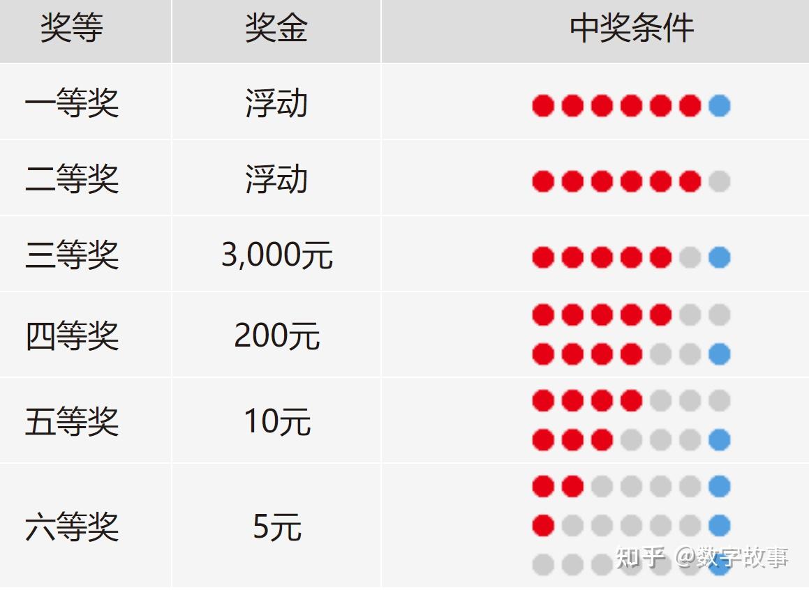 双色球透开奖结果查询
