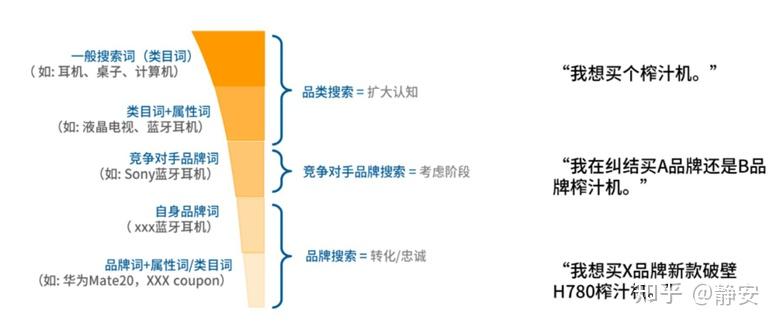 关键词，1区、2区、3区、四区产品乱码芒果-第1张图片