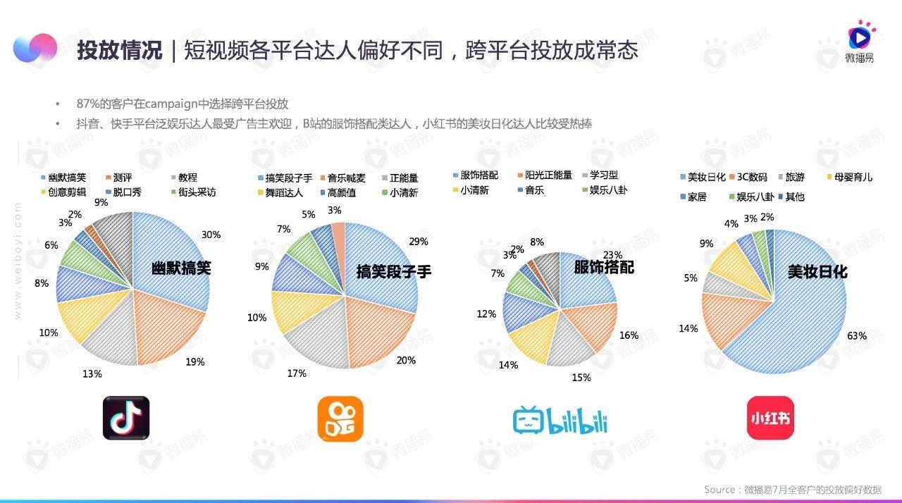 7mo2视频7m在线视频，精彩纷呈的视觉盛宴-第1张图片